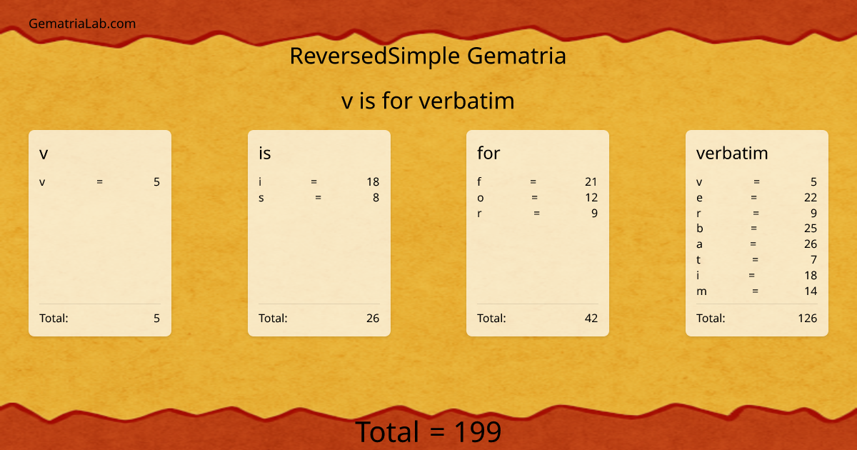 v is for verbatim in reversedSimple Gematria